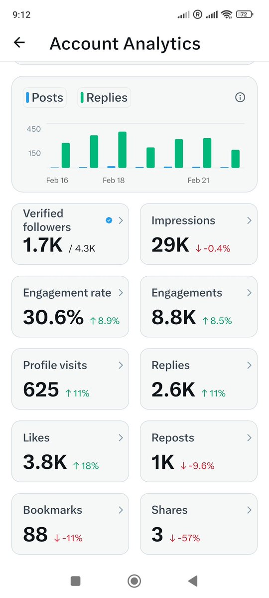 please help me
impression pora karna ha

please repost my post
