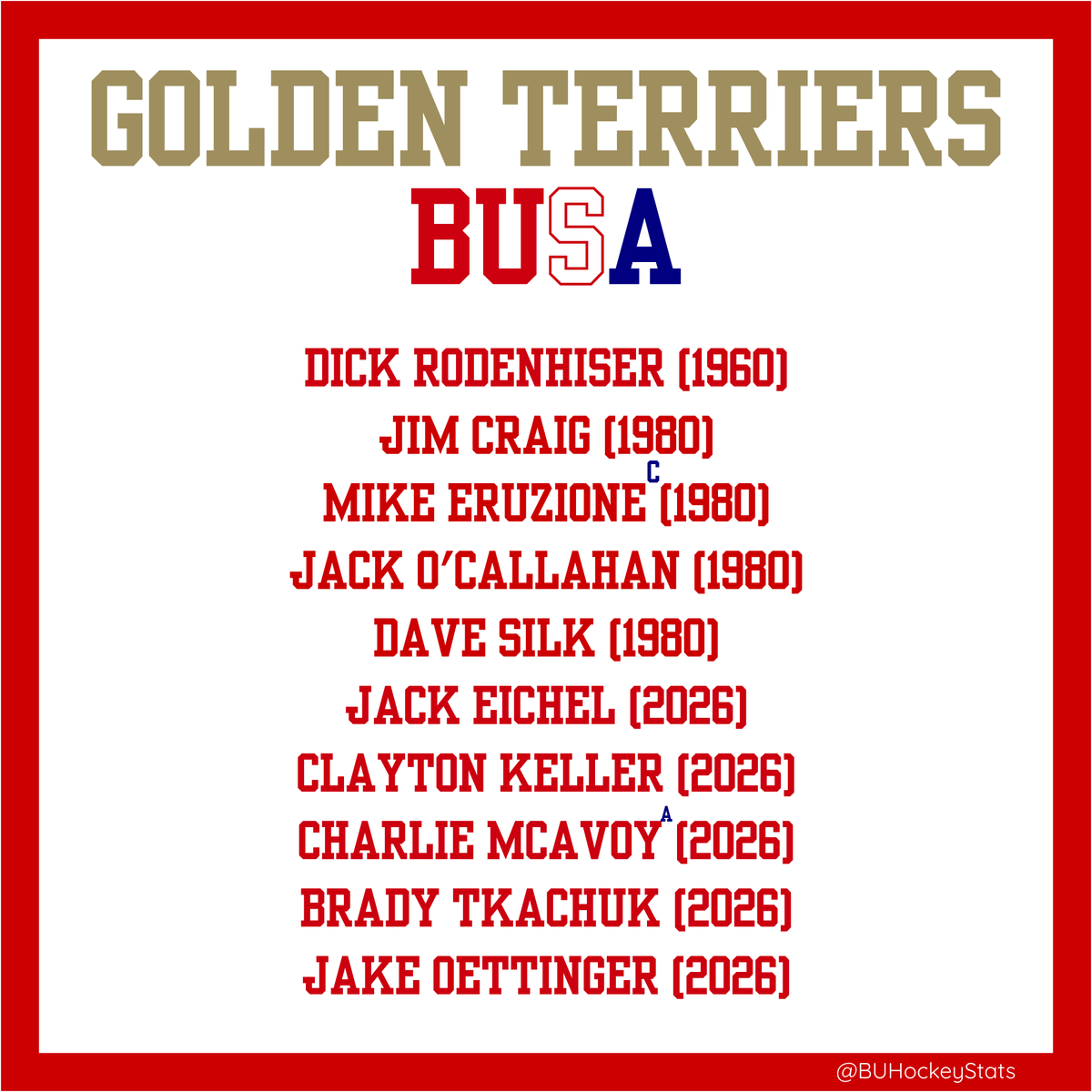 BU Hockey Stats tweet media