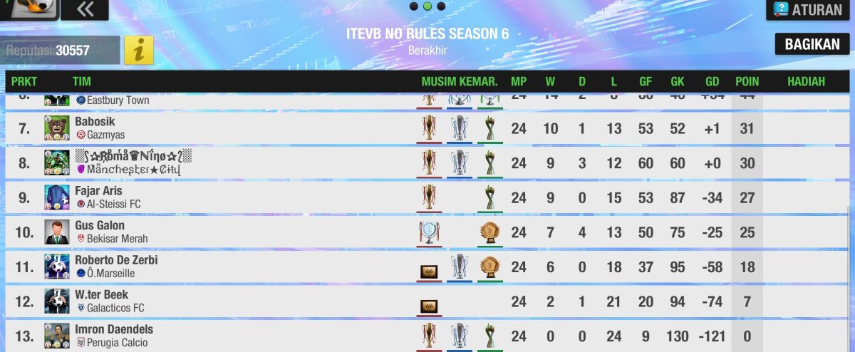 ITEVB - Indonesia Top Eleven Voetbal Bond tweet media