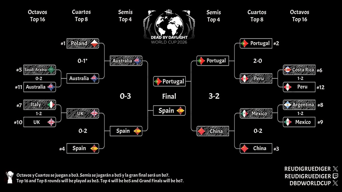 Dead By Daylight World Cup tweet media