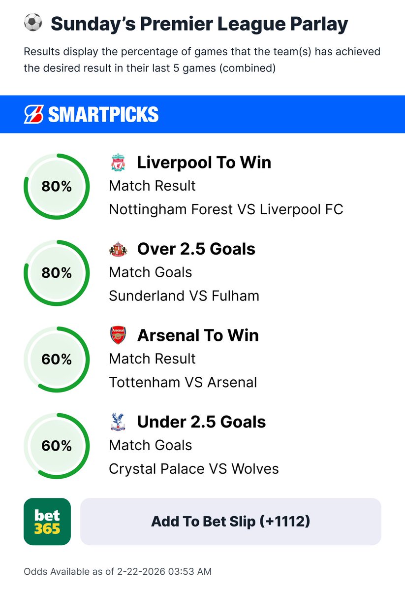 SmartPicksPro's tweet image. Our +1100 Premier League Parlay just needs an Arsenal win to cash! 🤯🤯

✅ Liverpool to Win
✅ Sunderland/Fulham o2.5 Goals
✅ Crystal/Wolves u2.5 Goals

Bring it home boys @Arsenal 🔮