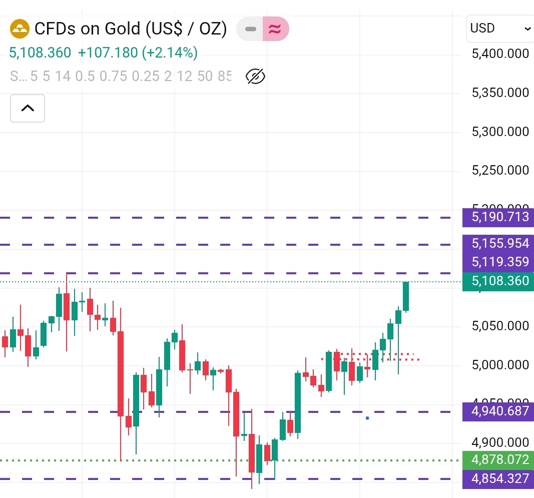 Nishant_DC's tweet photo. Sleeping with hope… 😴
Waking up with expectations… 📊
Tomorrow’s market decides
my mood, my mindset, my patience.
Trader life. 💔➡️💰
I will make it 

#StockMarket #Trading #TraderLife #Nifty50 #Sensex
#Intraday #OptionTrading #PriceAction #MarketOpen
#Investing #Forex #MoneyMindset