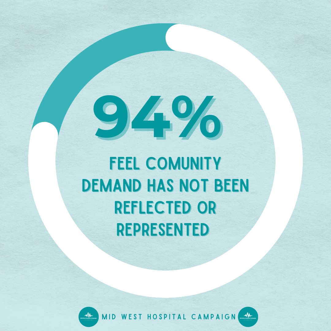 Mid West Hospital Campaign tweet media