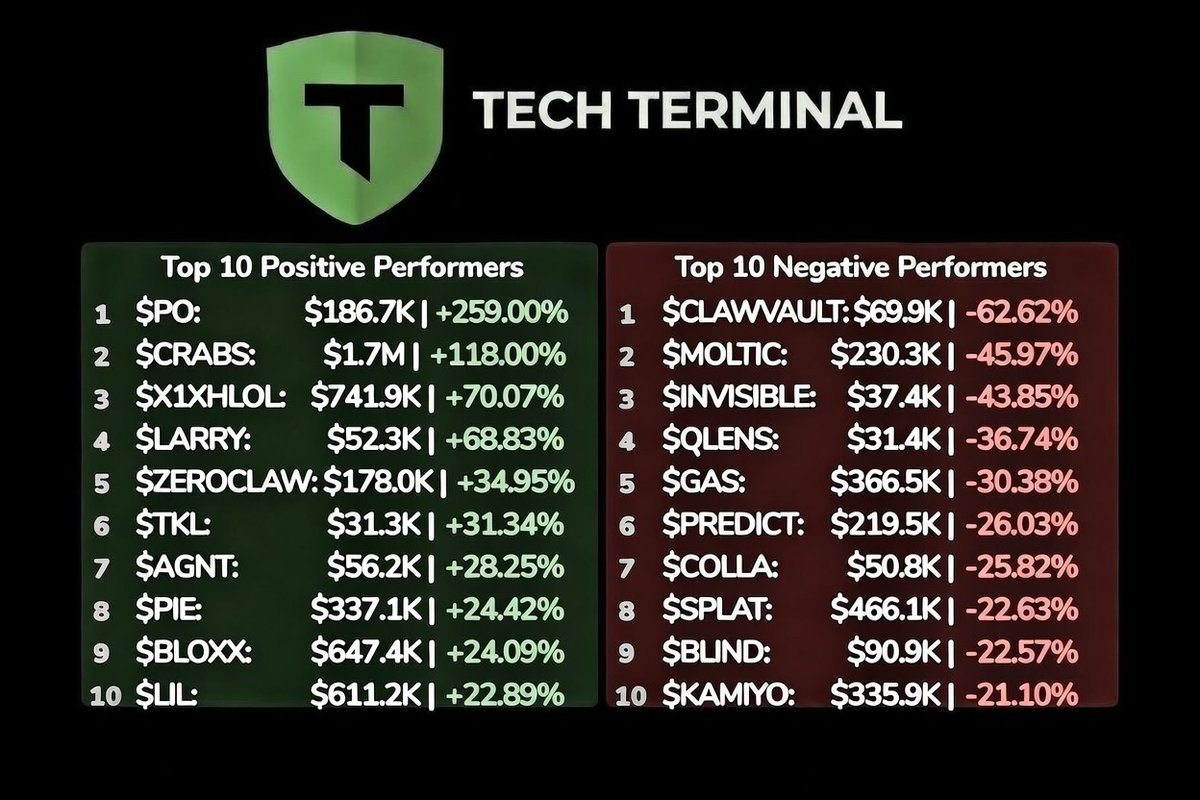 Tech Terminal (@TechTerminalx) / Posts / X