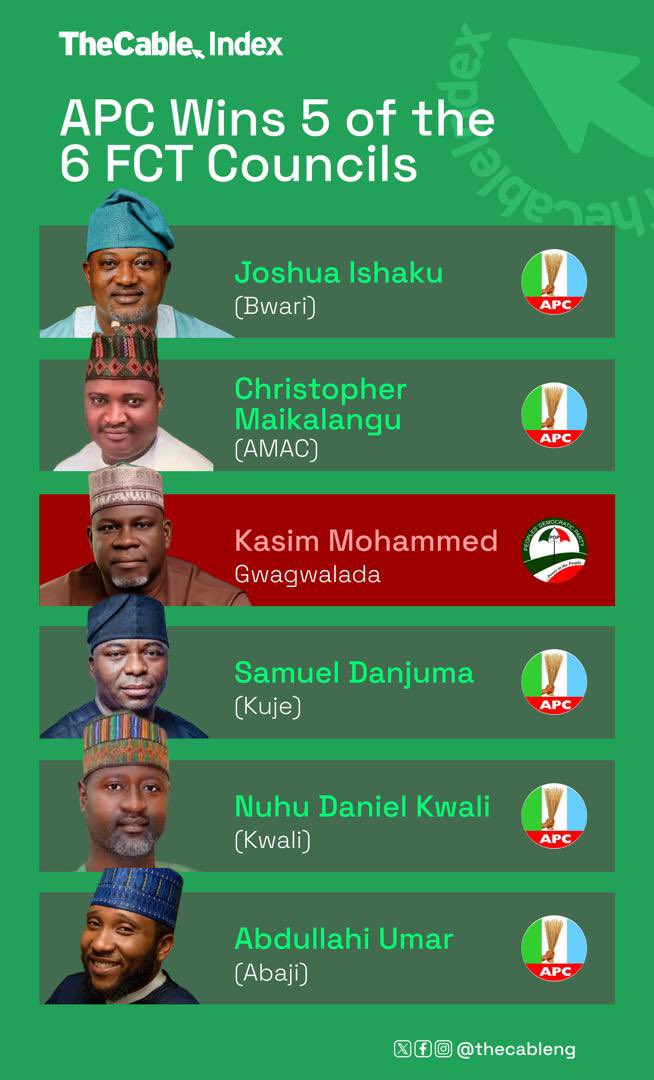 TheCableIndex tweet media