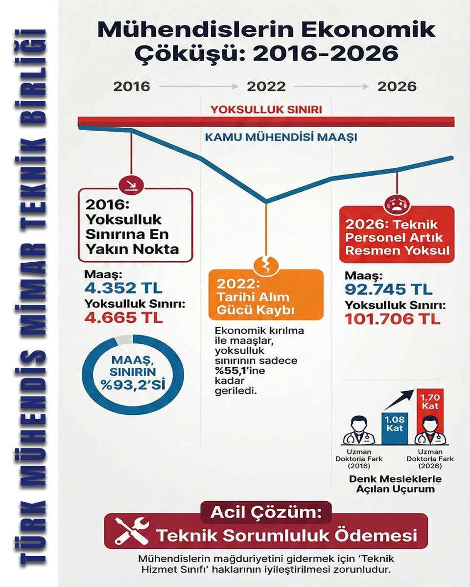 TÜRK MÜHENDİS MİMAR TEKNİK BİRLİĞİ tweet media