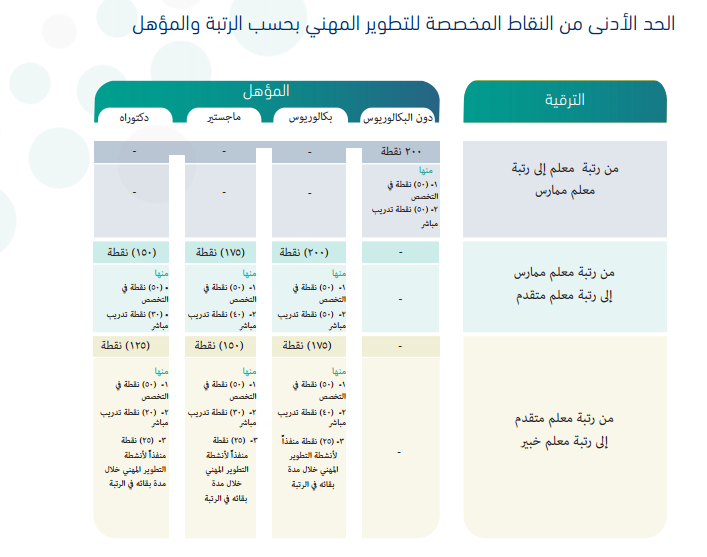 بدر بن محمد البلوي tweet media