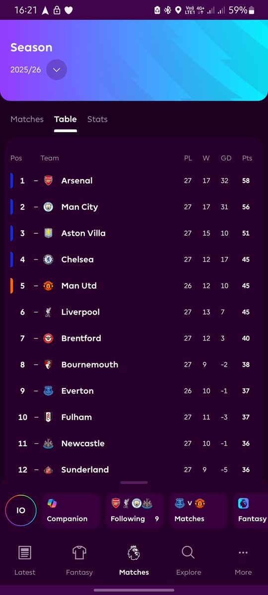 Upon all the last-minute noise <a href="/LFC/">Liverpool FC</a>, you're still behind Manchester United 😭😭😭😭😭😭