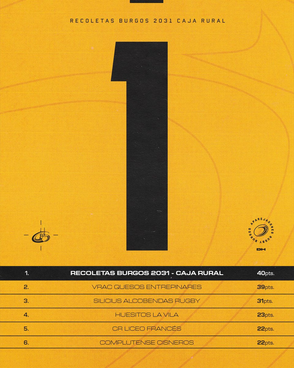 Recoletas Burgos 2031 - Caja Rural tweet media