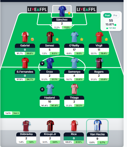 PremierArgFPL tweet media