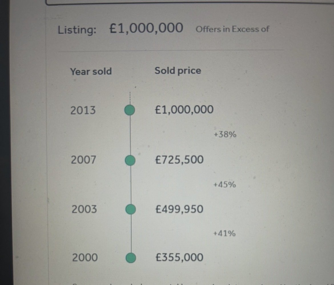 London Money tweet media