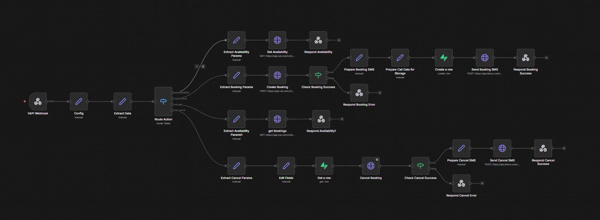 Lamba_YT's tweet photo. I MADE A VOICE AI AUTOMATION AGENT FOR A HVAC BUSINESS TO AUTOMATE THEIR INBOUND CALLS 

Literally created this bot in 20 mins with n8n  Want a Full Walkthrough + workflow on how to do it?  
RT, Like &amp; reply "AI” and I’ll DM it to you  

(Must follow for dm)

#ai #voiceai #USA https://t.co/QWmsJqiiGm