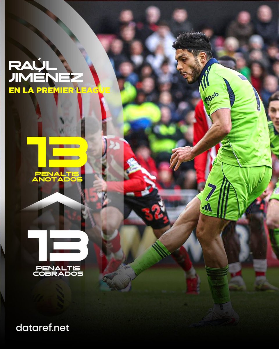 dataref_mx's tweet photo. 🇲🇽🔥 RAÚL JIMÉNEZ anotó un DOBLETE ante Sunderland y acumula 11 participaciones directas en GOLES en lo que va de la Premier League 2025/26: 

🥅 26 partidos.
⚽ 8 GOLES.
🅰️ 3 asistencias.

🎯 Además, hoy convirtió el 3-0 ante Sunderland de penal, estirando su HISTORIAL PERFECTO como cobrador en la Premier League.

🌐 Todos los registros estadísticos EN VIVO están en https://t.co/WYwpvhLIlg
