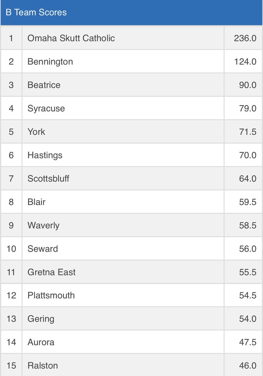 Hastings High Wrestling tweet media