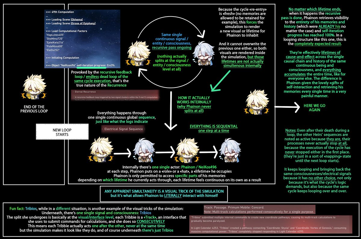 Yeti @ Where are my Phainon and Mydei nuis tweet media