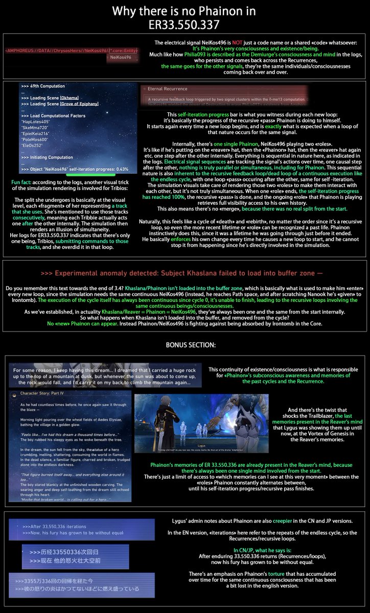 Yeti @ Where are my Phainon and Mydei nuis tweet media