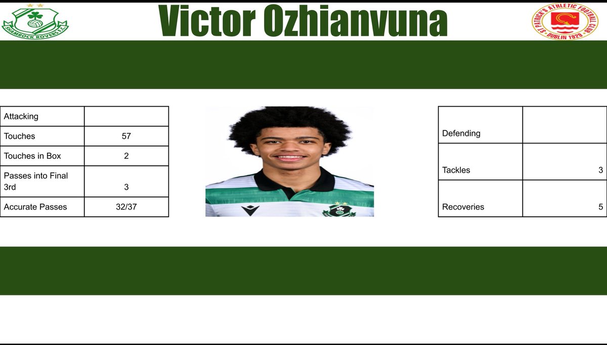 SRFC Analysis tweet media