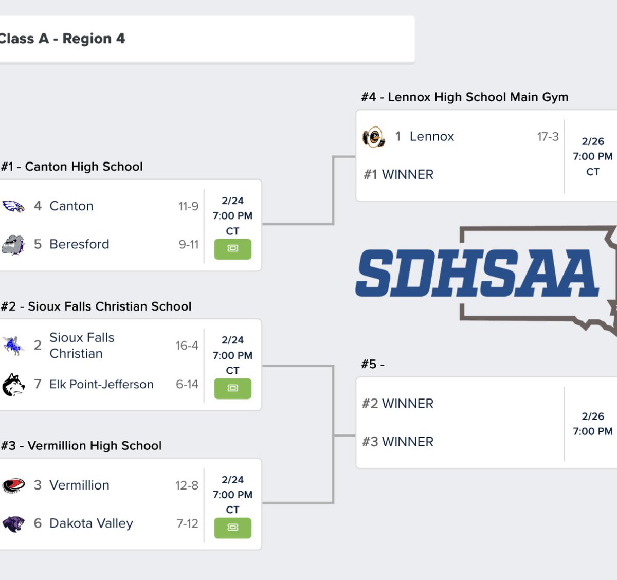 VermillionGirlsBball tweet media