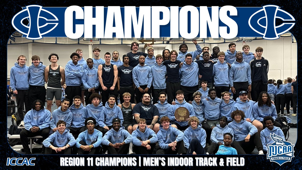 ICCACSports's tweet photo. MEN INDTF 🎽
REGION 11 CHAMPIONS 🏆

The Iowa Central Tritons picked up their first Region 11 Indoor title since 2023!

ICCC won 10 of 20 events on their way to a convincing win -- by over 80 points.

🔗 https://t.co/EF1ZtvJQas
#NJCAAXCTF 🎽 https://t.co/S2X3TY26a5