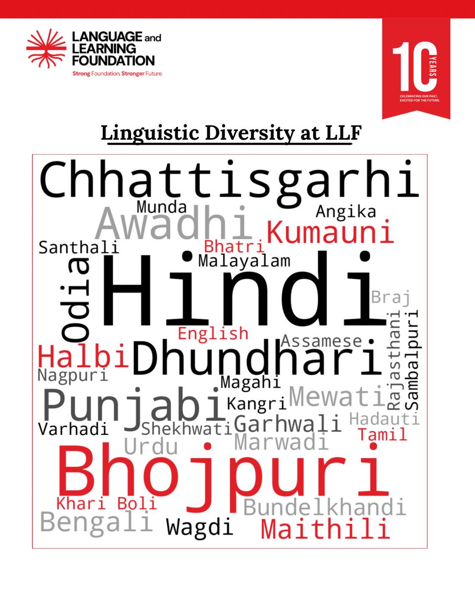 Language and Learning Foundation tweet media