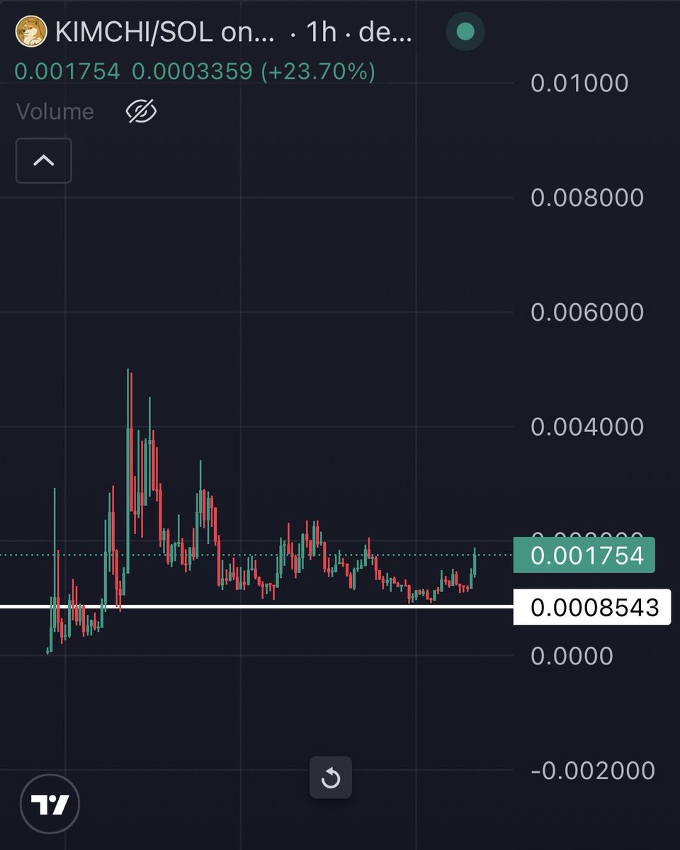 mrpunkdoteth's tweet photo. $Kimchi

if this breaks 2M then be ready for the rally. https://t.co/TsOtNFfCxD