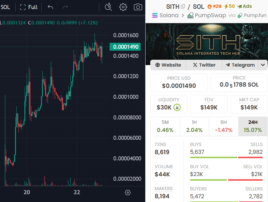 Have you noticed that it's always our chart that's being posted on our X? 

Well, the DIPS are getting eaten really FAST 

We're always trending on DEX, Always have boosters, and DEX ADS! 

The Team is Stacked, and the LAUNCHPAD will be able to compete with $PUMP 

Stack more