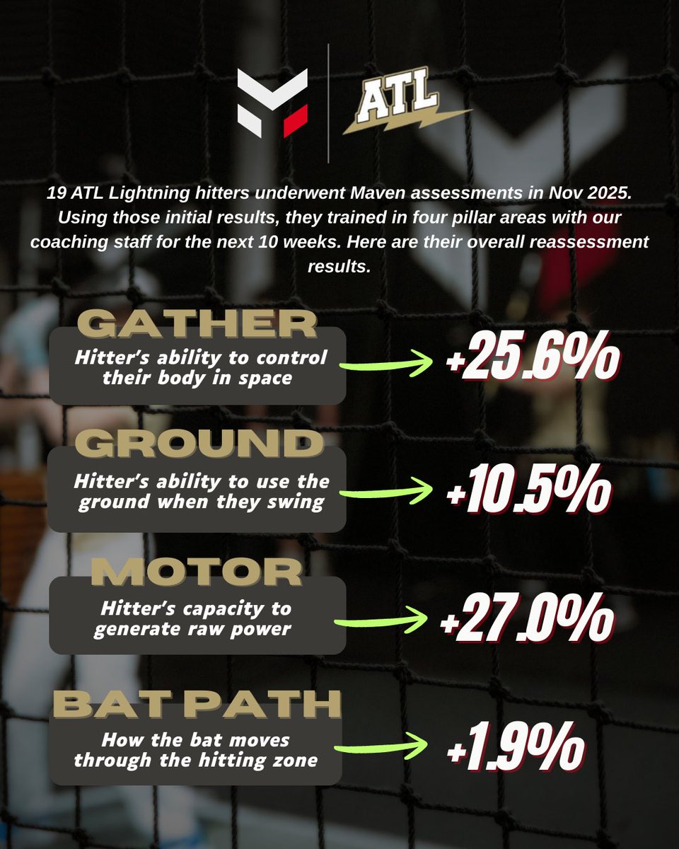 ATL Lightning Baseball tweet media