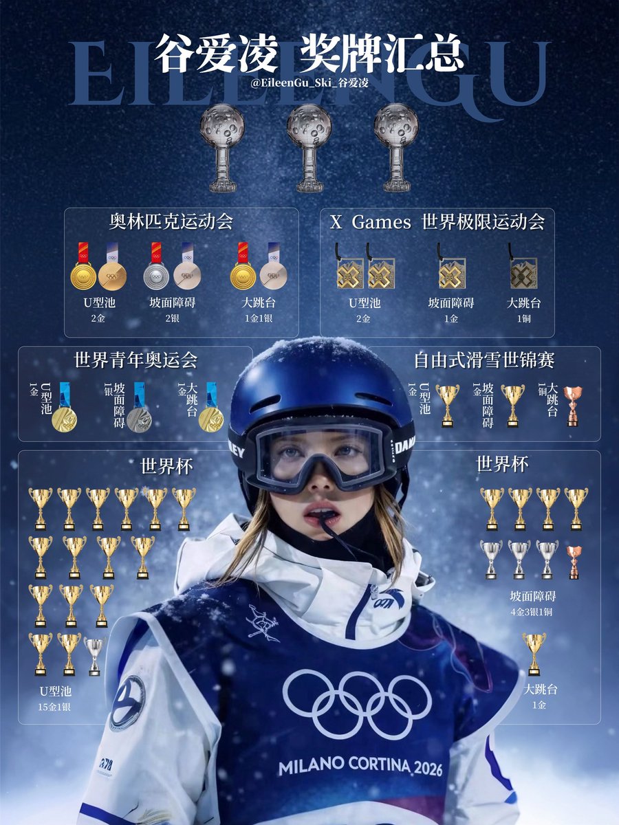 Zhao DaShuai 东北进修🇨🇳 Commentary tweet media