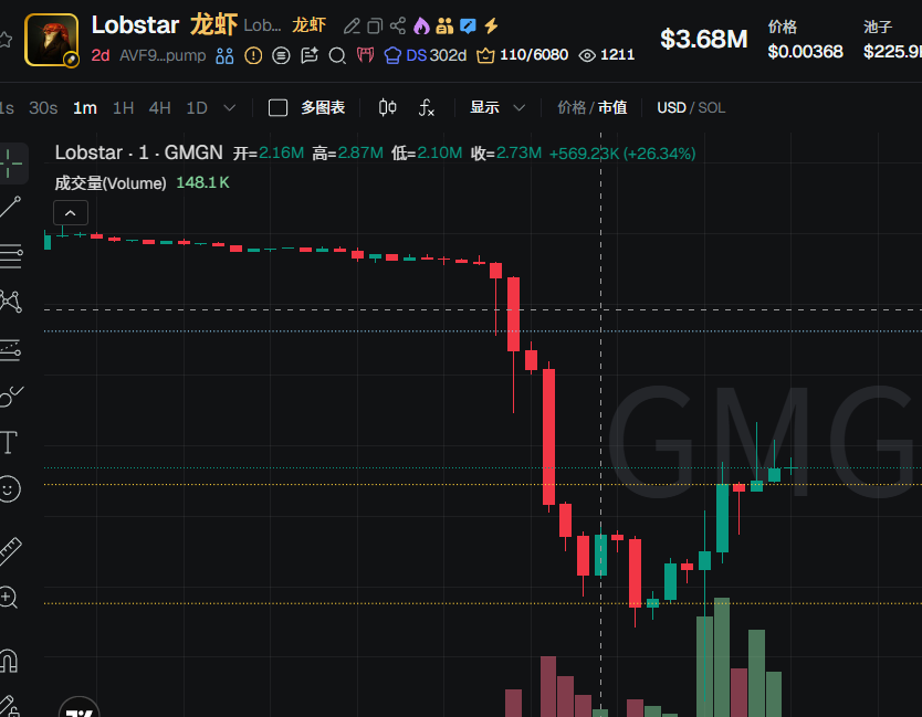 这ai绝了，想捐点钱给别人结果直接把币全卖了发给别人，不过怎么有点像树懒的叙事了