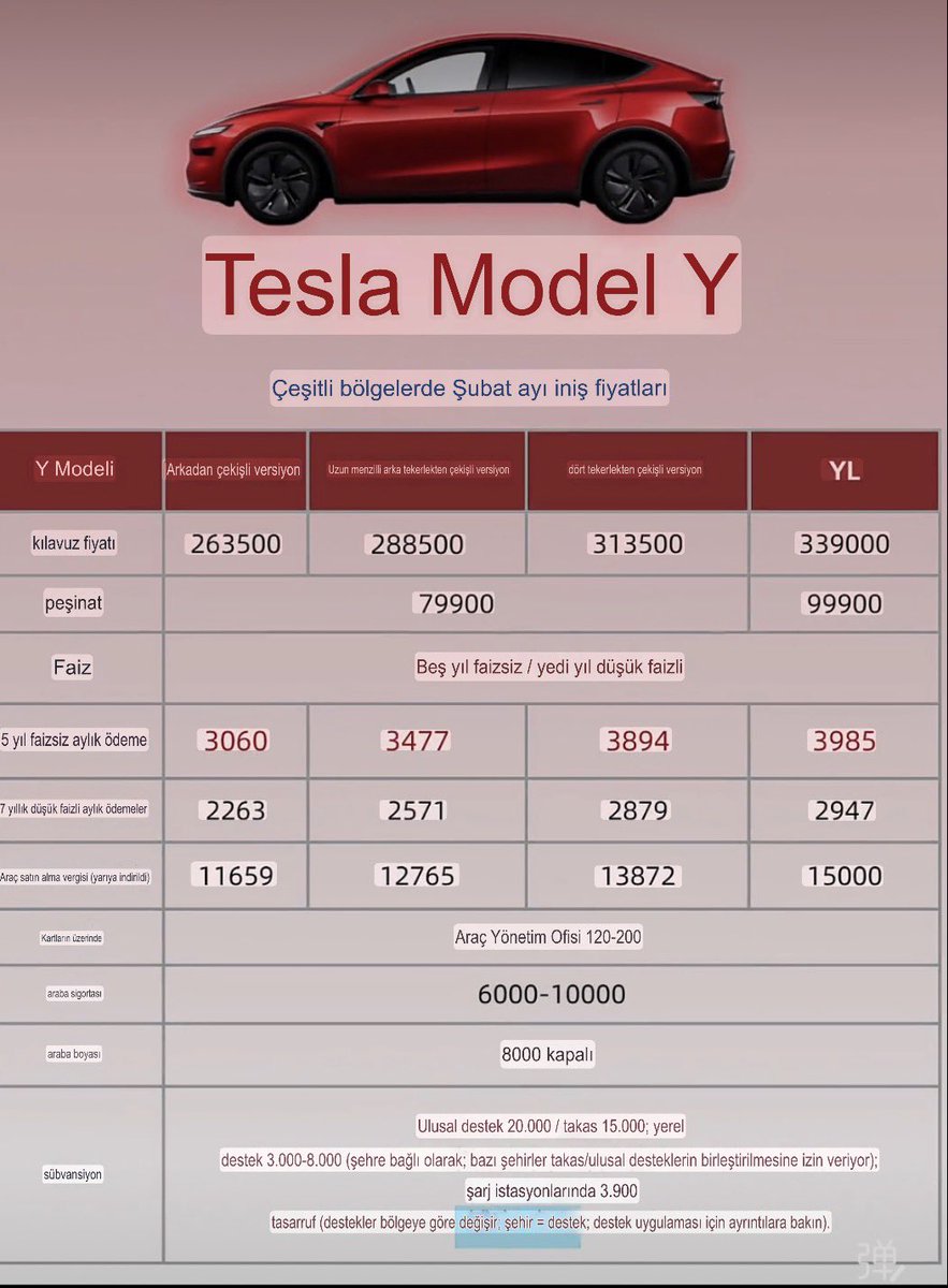 Utkuonline's tweet photo. Tesla Model Y’ye ayda 14bin TL taksitle sahip olabilirsiniz! 
Şubat ayına özel büyük Model Y kampanyası başladı. 
5 Yıl ,SIFIR Faiz , ayda 14.382TL taksitle Tesla sahibi olabiliyorsunuz! @DoluBatarya @TeslaOwnersTR @modelyturkiye 

Not: Bunun için Çin’de yaşamanız lazım 🫣 https://t.co/WlIevPoUbp
