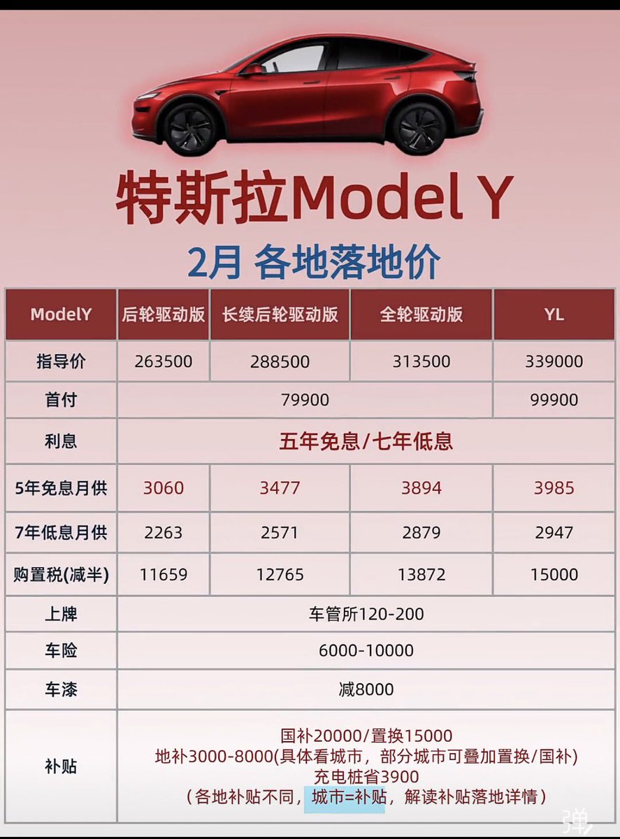 Utkuonline's tweet photo. Tesla Model Y’ye ayda 14bin TL taksitle sahip olabilirsiniz! 
Şubat ayına özel büyük Model Y kampanyası başladı. 
5 Yıl ,SIFIR Faiz , ayda 14.382TL taksitle Tesla sahibi olabiliyorsunuz! @DoluBatarya @TeslaOwnersTR @modelyturkiye 

Not: Bunun için Çin’de yaşamanız lazım 🫣 https://t.co/WlIevPoUbp