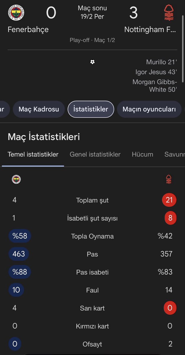 k444n0's tweet photo. @yescontextfb ilk yarı sizin de %90’a 10’du, günün sonunda adamlar geri çekilince sizin istatistikler  maç sanki eşitmiş gibi gözüktü. https://t.co/89muhOgwlk