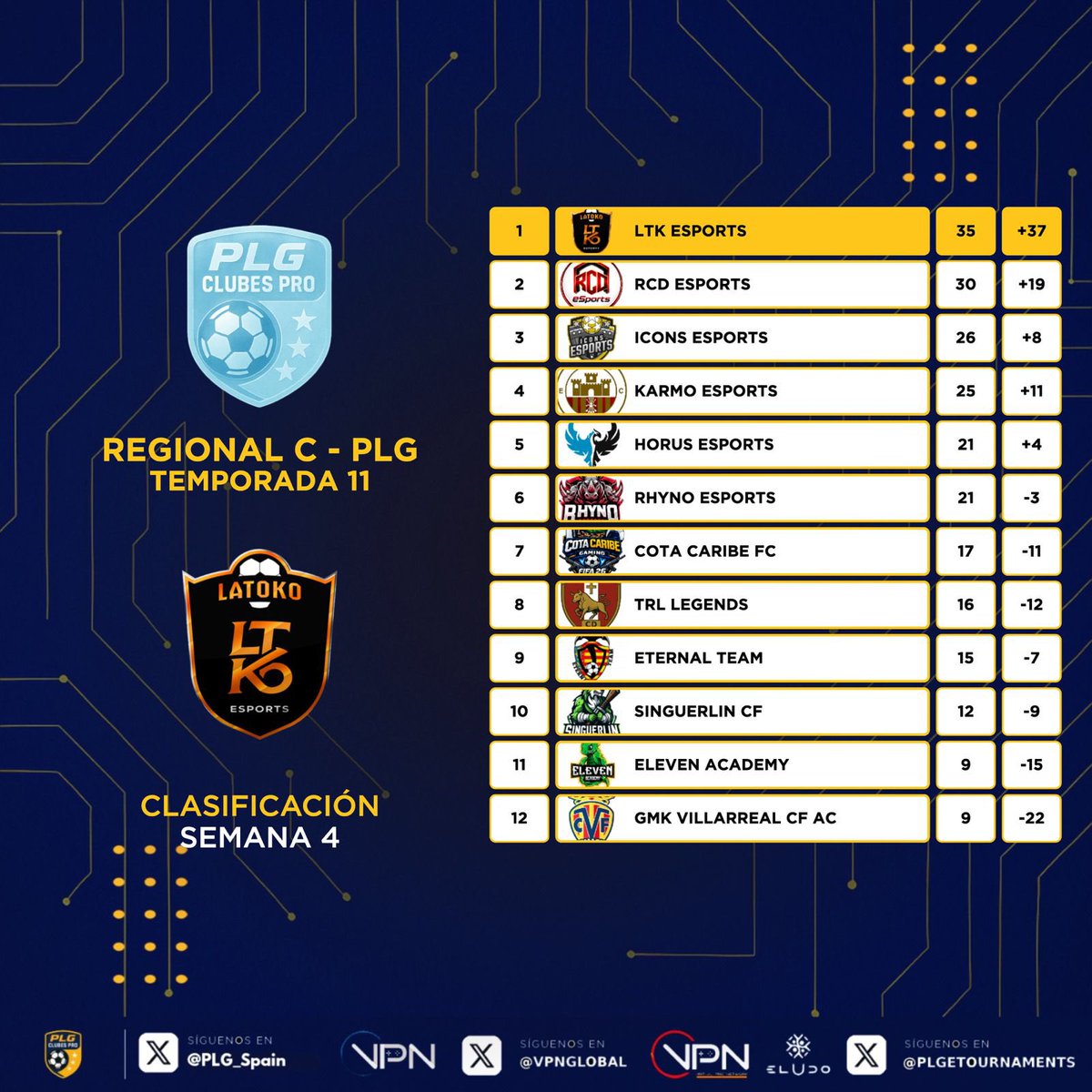 PLG España tweet media