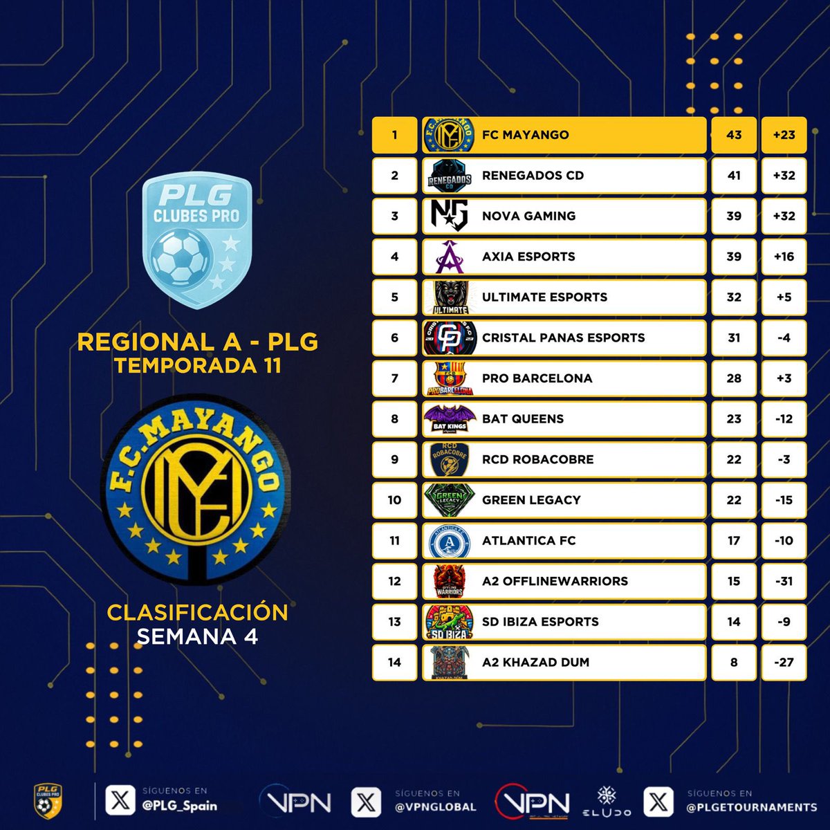 PLG España tweet media