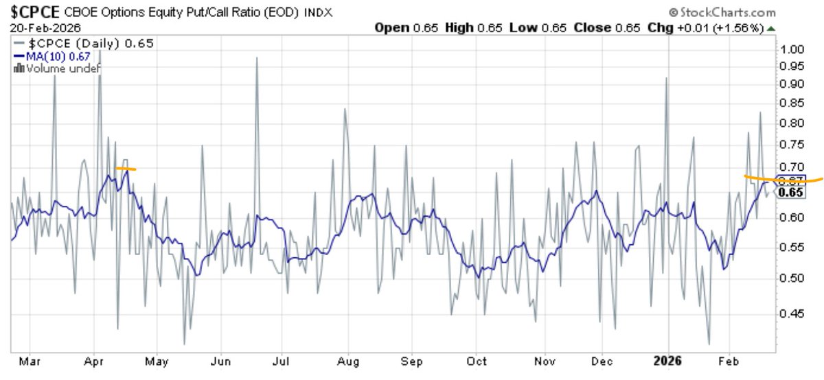 AheadoftheNews's tweet image. Meanwhile, bears area already loaded up and hedges are on. #skew #cpce 
Armageddon is a low odds scenario.