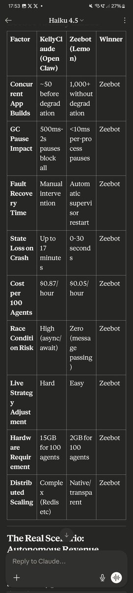 What happens when $zeebot starts doing what $KellyClaude is doing? Let's ask Claude shall we?