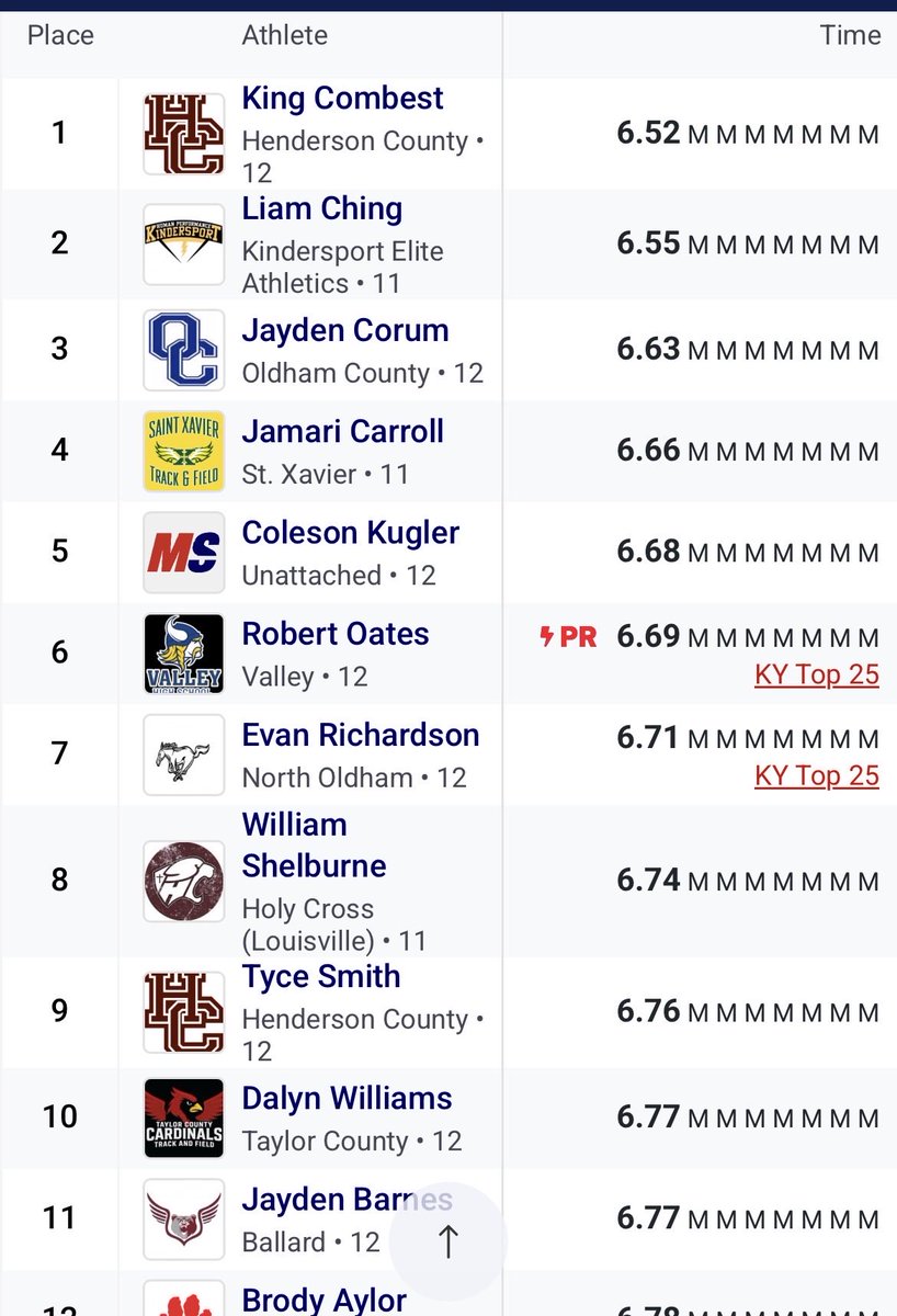 Louisville Holy Cross Track/XC tweet media