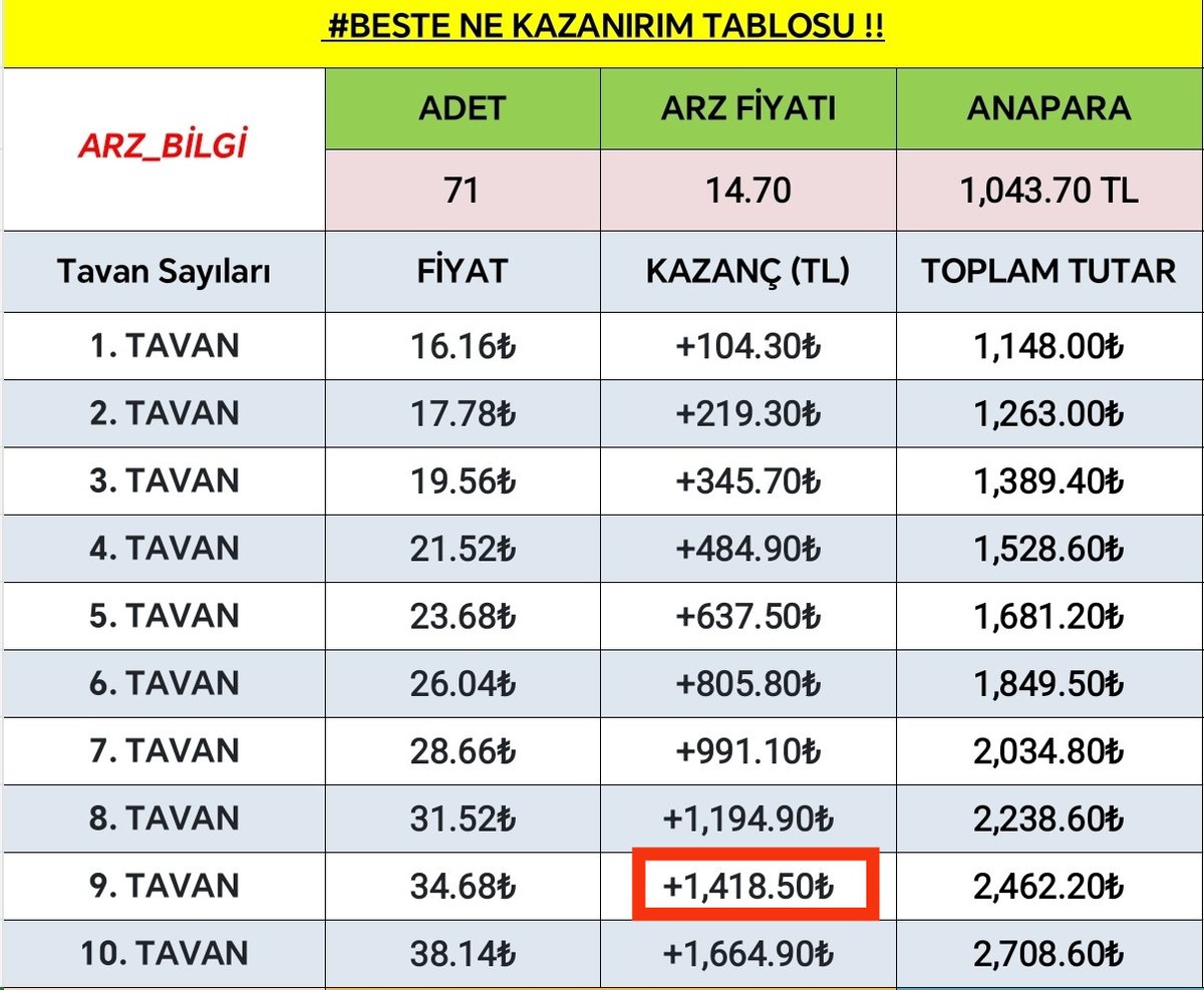 HALKA ARZ BİLGİLER tweet media