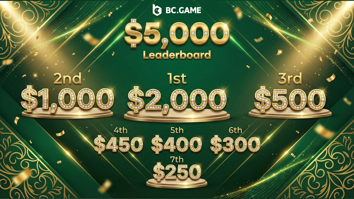🥳 To Celebrate our NEW <a href="/bcgame/">BC.GAME</a> $5,000 Monthly Leaderboard, we are giving away $150! (2 x $75)

To Enter, Simply:
- Follow us
- Retweet
- Tag 2 Friends

Our $5,000 leaderboard is live on⬇️
jeweslygamba.com

🏆 $5,000 Monthly Leaderboard
💵 %10 Deposit Bonus + Wager Rewards
