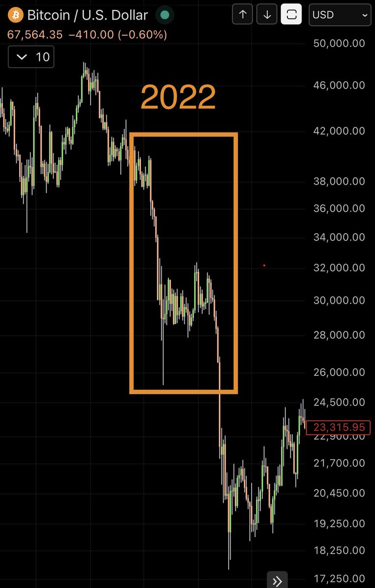 A2E - Market Strategist tweet media