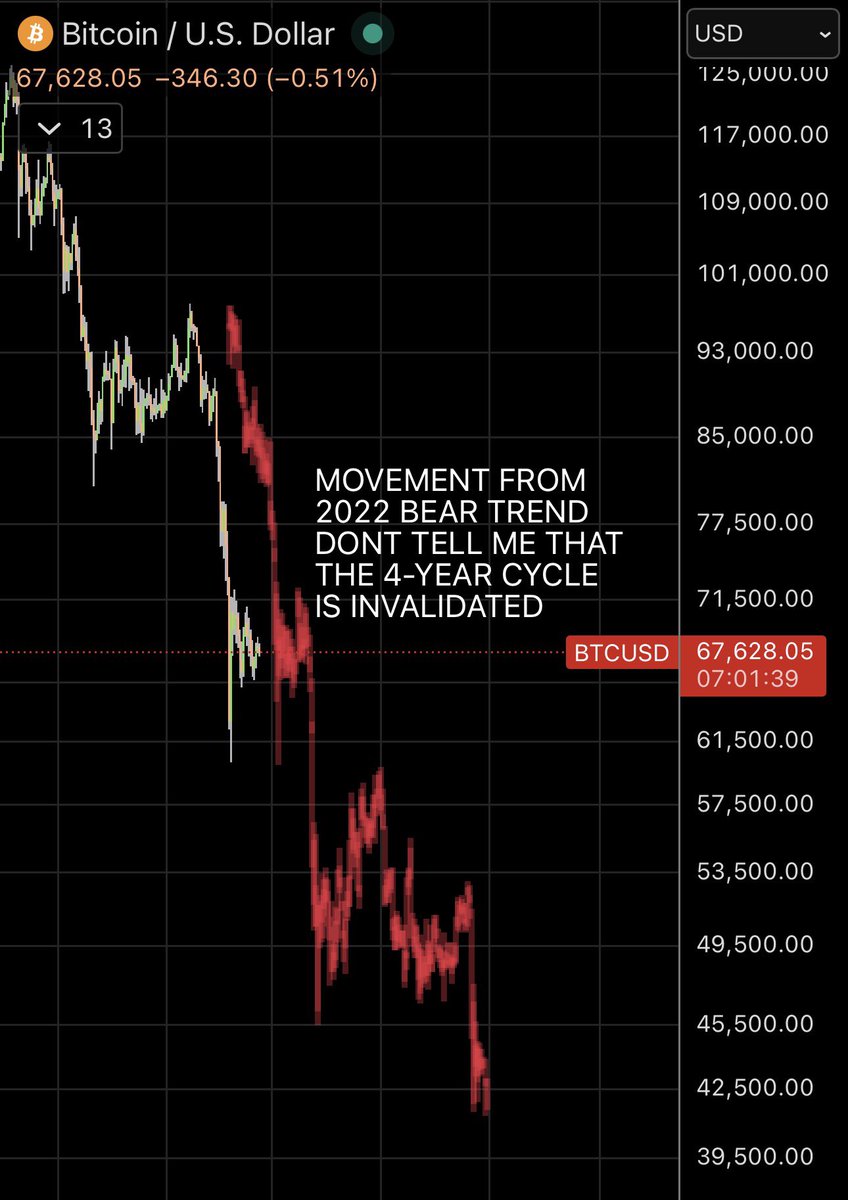 A2E - Market Strategist tweet media