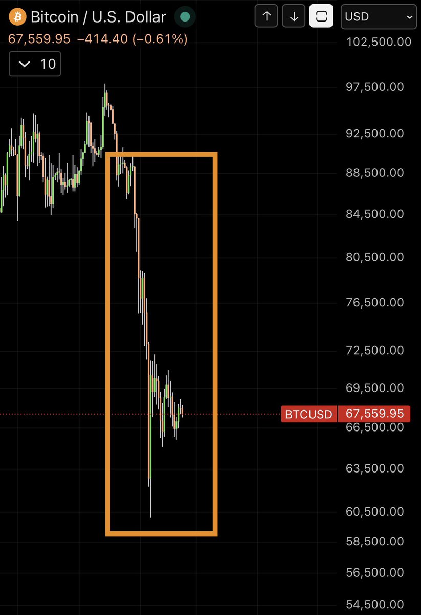 A2E - Market Strategist tweet media