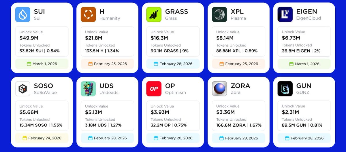 TeamGladiators | Crypto Leader tweet media