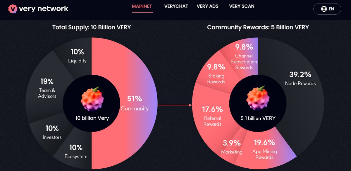 $0 Airdrop 
Potential Gain ... $5k/$10k 💲💸

IF YOU MISSED Pi MINING? DON'T MISS $VERY MINING!*
*OKX LISTING IS CONFIRMED*

🎟️ Own Blockchain
🎟️ P2P Activated.
🎟️ Listing Soon.
🎟️ Same as Pi Network.
🎟️ 10b Supply, 5b Airdrop.
🎟️ Buyback &amp; Burning Activated.

🌹 Join Now