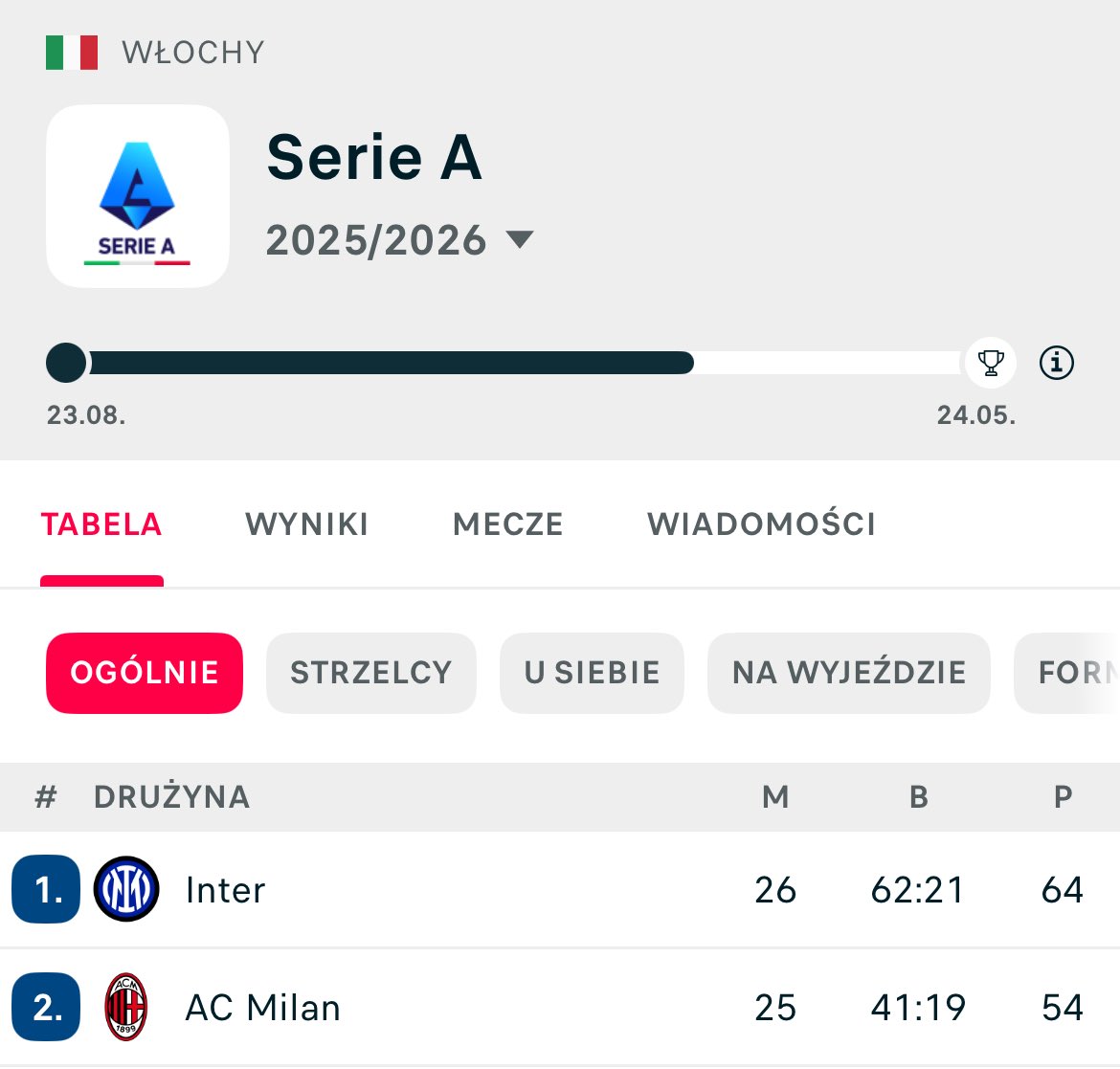 Marcin Długosz tweet media