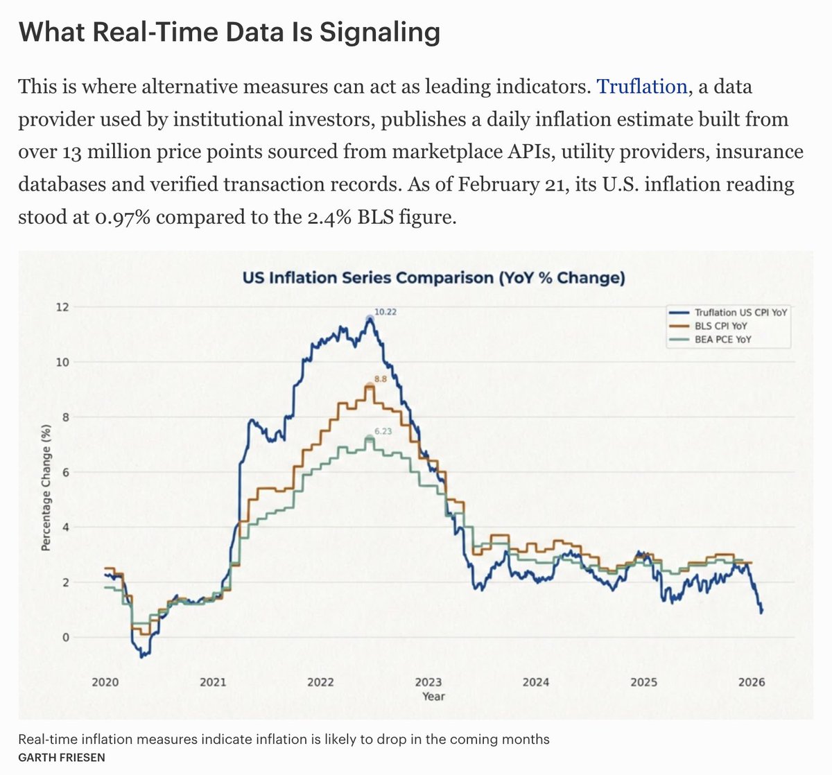 Truflation was on Forbes

forbes.com/sites/garthfri…