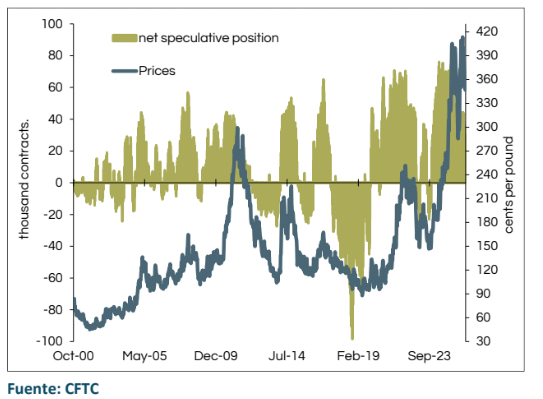 Café Trading Advisors & Judith Ganes tweet media