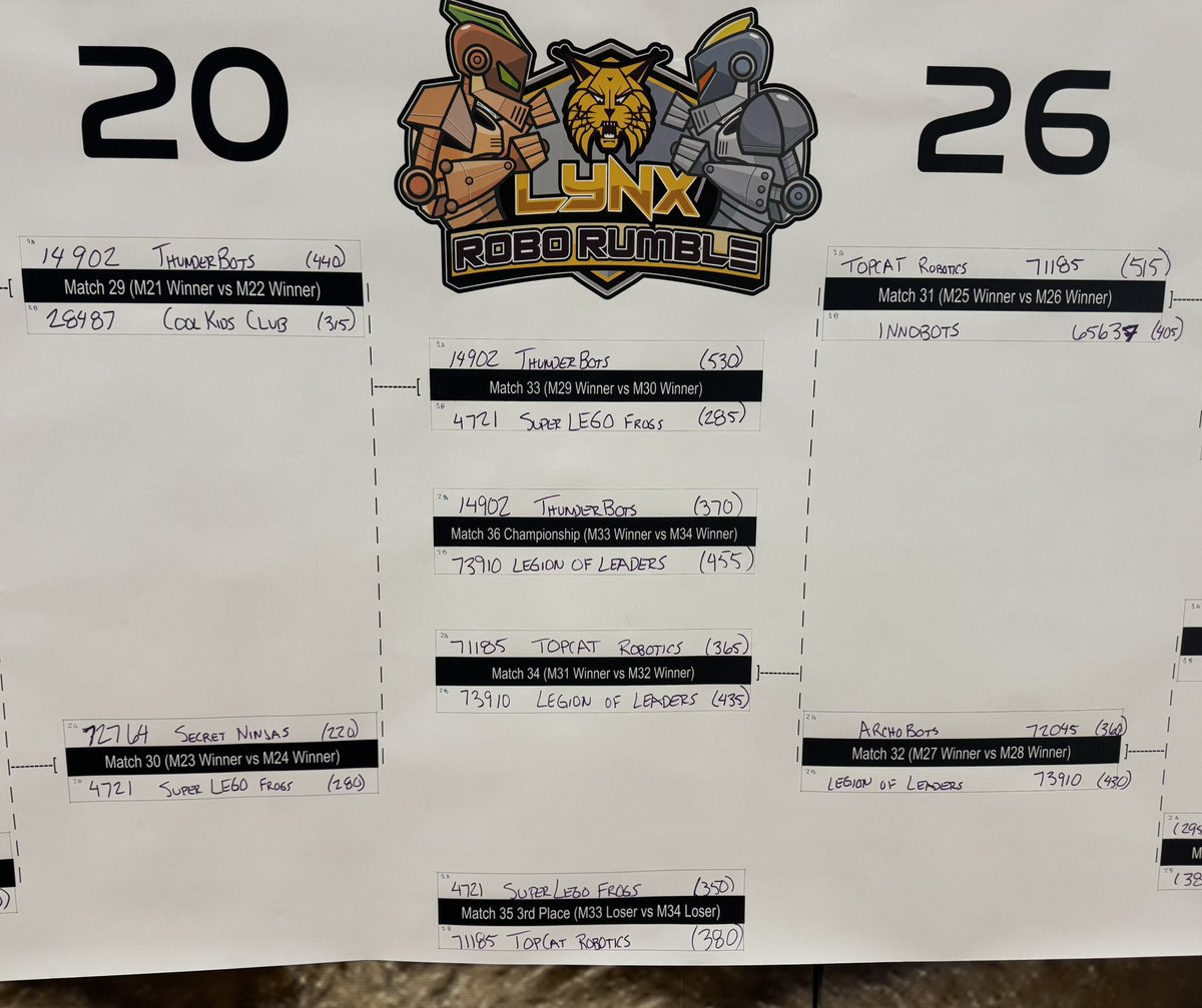 Mark Murphy tweet media