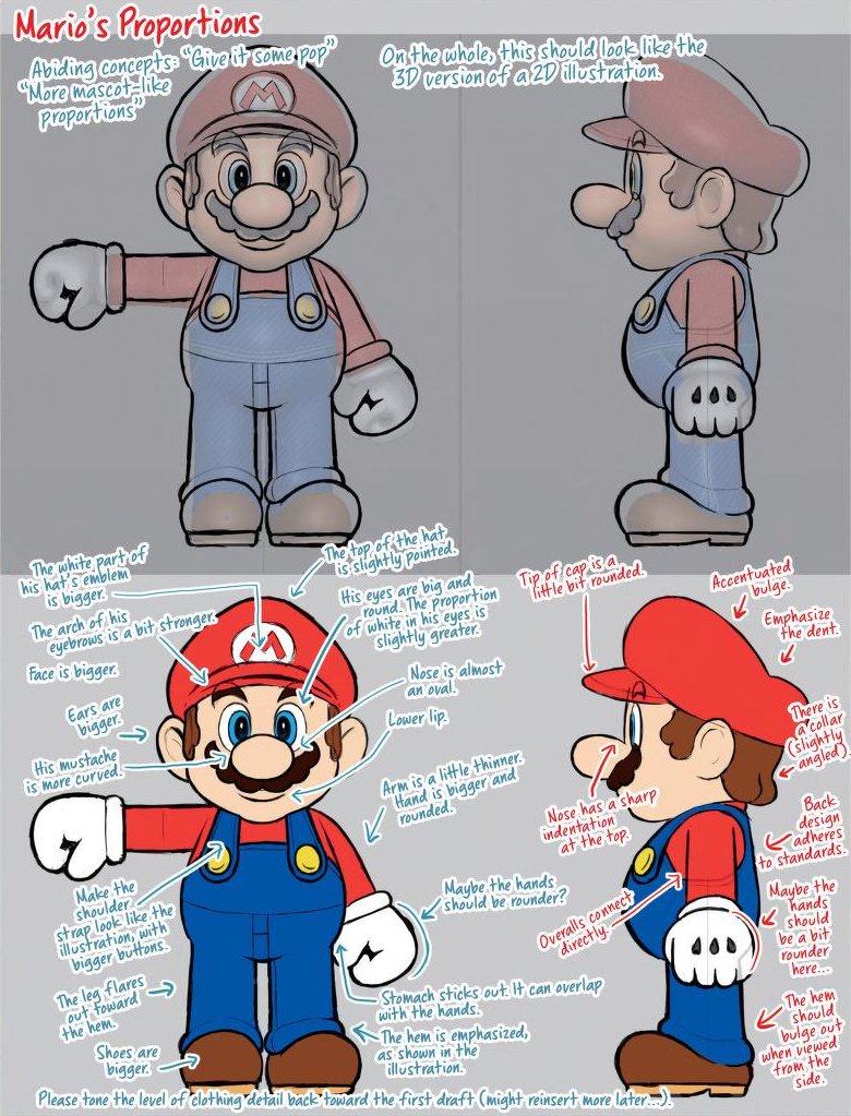 FluffaMario's tweet photo. @SockTiger If I may offer some insight:
Mario's proportions were originally modeled with Nakaue's art in mind, which is why he was made shorter.
As for his mouth? I think someone higher up mistook the defining line for his lower lip as the opening and pulled it too far down. https://t.co/r6E5zaHXc5