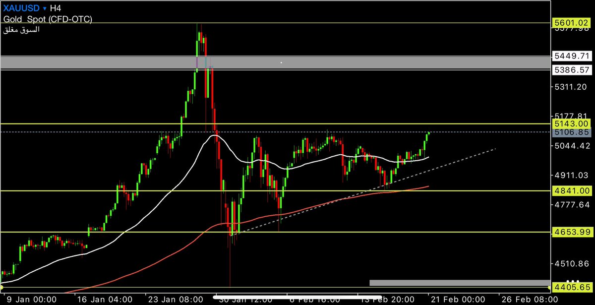 الصورة العامة #الذهب

بعد تسجيل قمة تاريخية دخل الذهب مباشرة في موجة تصحيح هابطة حادة وهذا النوع من الهبوط السريع عادة لا يكون مجرد جني أرباح بل يميل لفتح باب تصحيح أعمق سعريًا وزمنيًا

🟢 الحالة الحالية
السعر يتداول داخل نطاق تصحيحي بين مستويات
50% / 61.8% فيبو

🟢 مستوى 5143